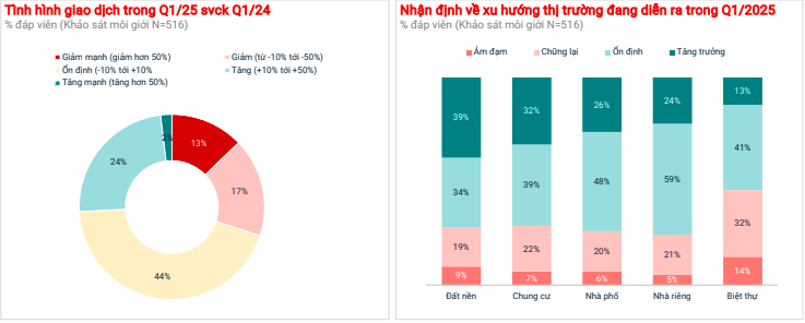Bất động sản khu vực “siêu đô thị” với 12,5 triệu dân tăng “nhiệt” Bất động sản khu vực “siêu đô thị” với 12,5 triệu dân tăng “nhiệt”